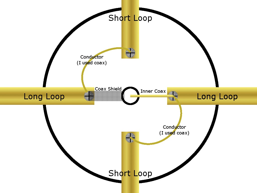 Coaxial Connection